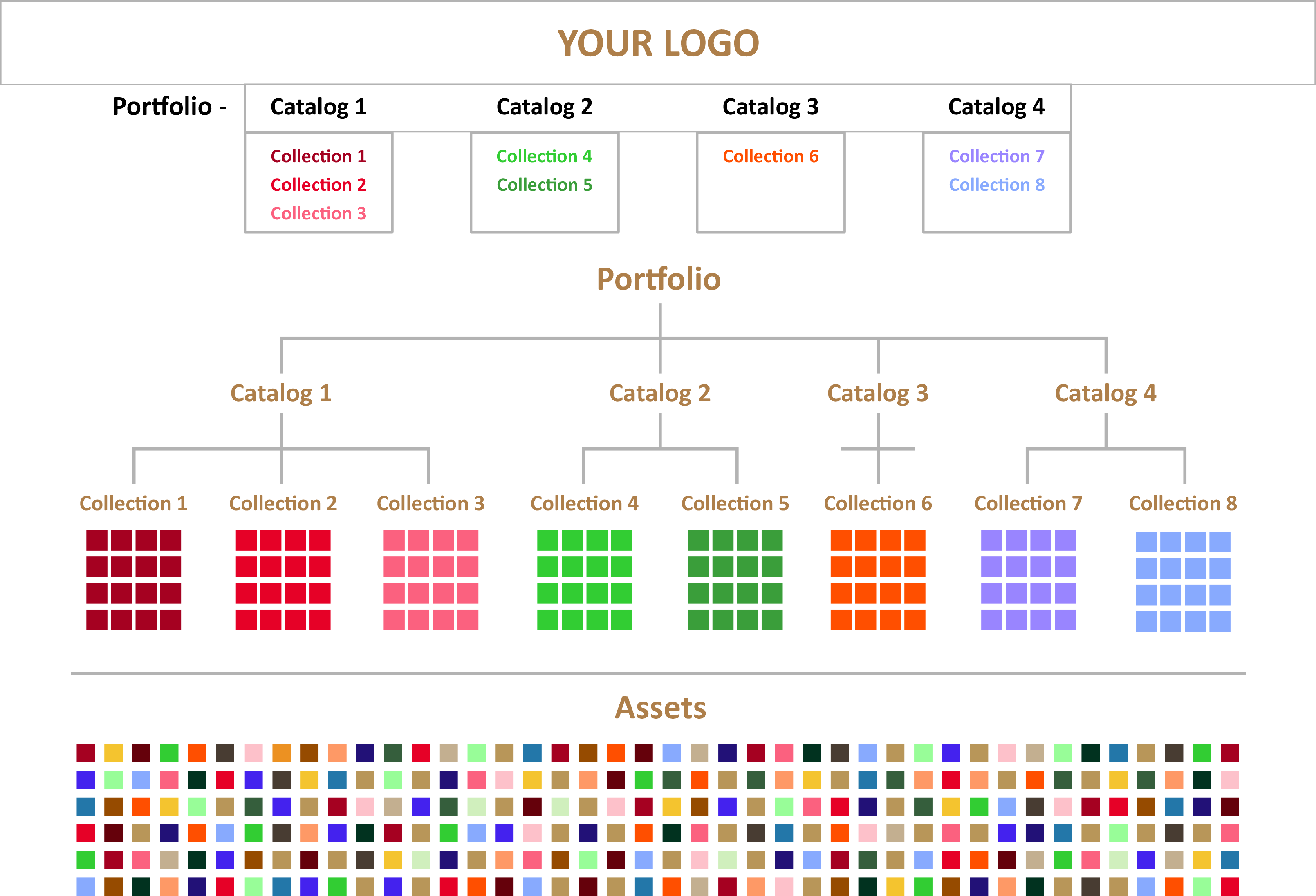 Catalog Chart